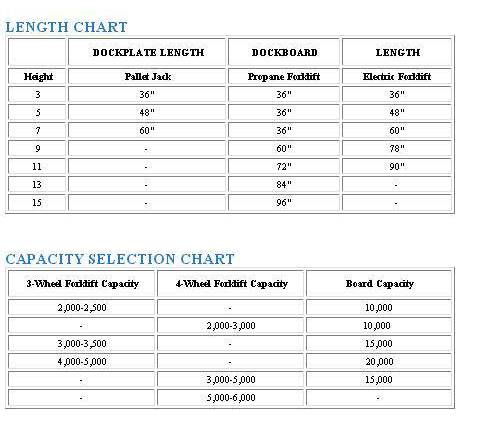 Yard Ramp - New - Yankee Supply