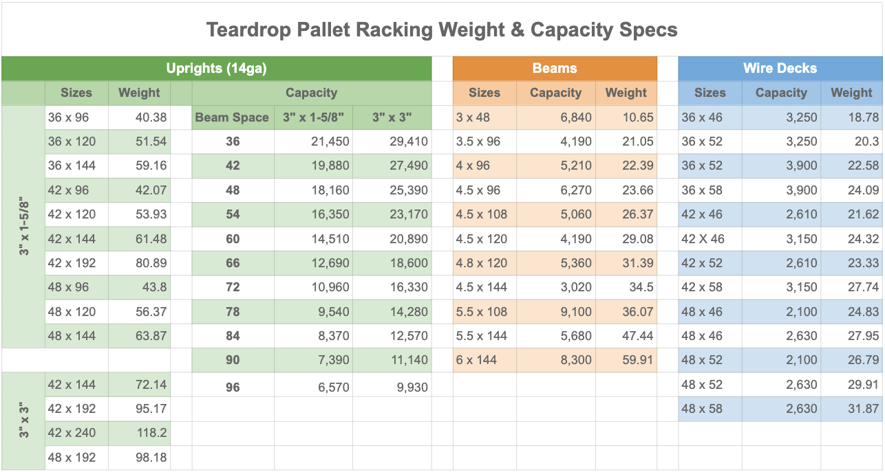 teardrop advanced specs