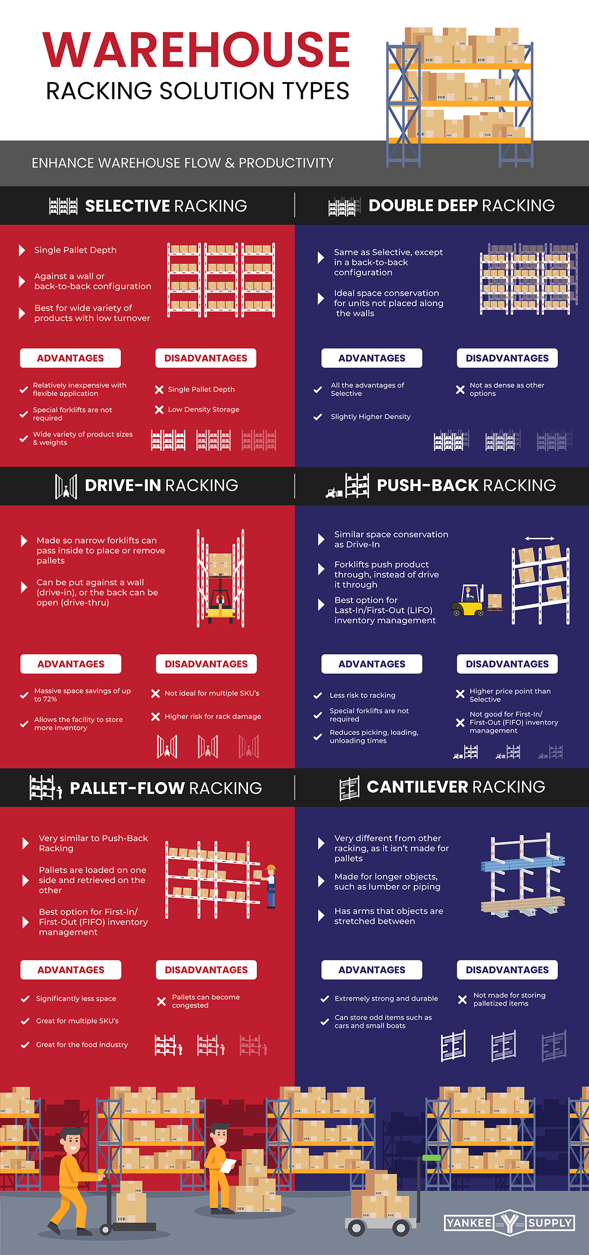 warehouse racking solution types infographic